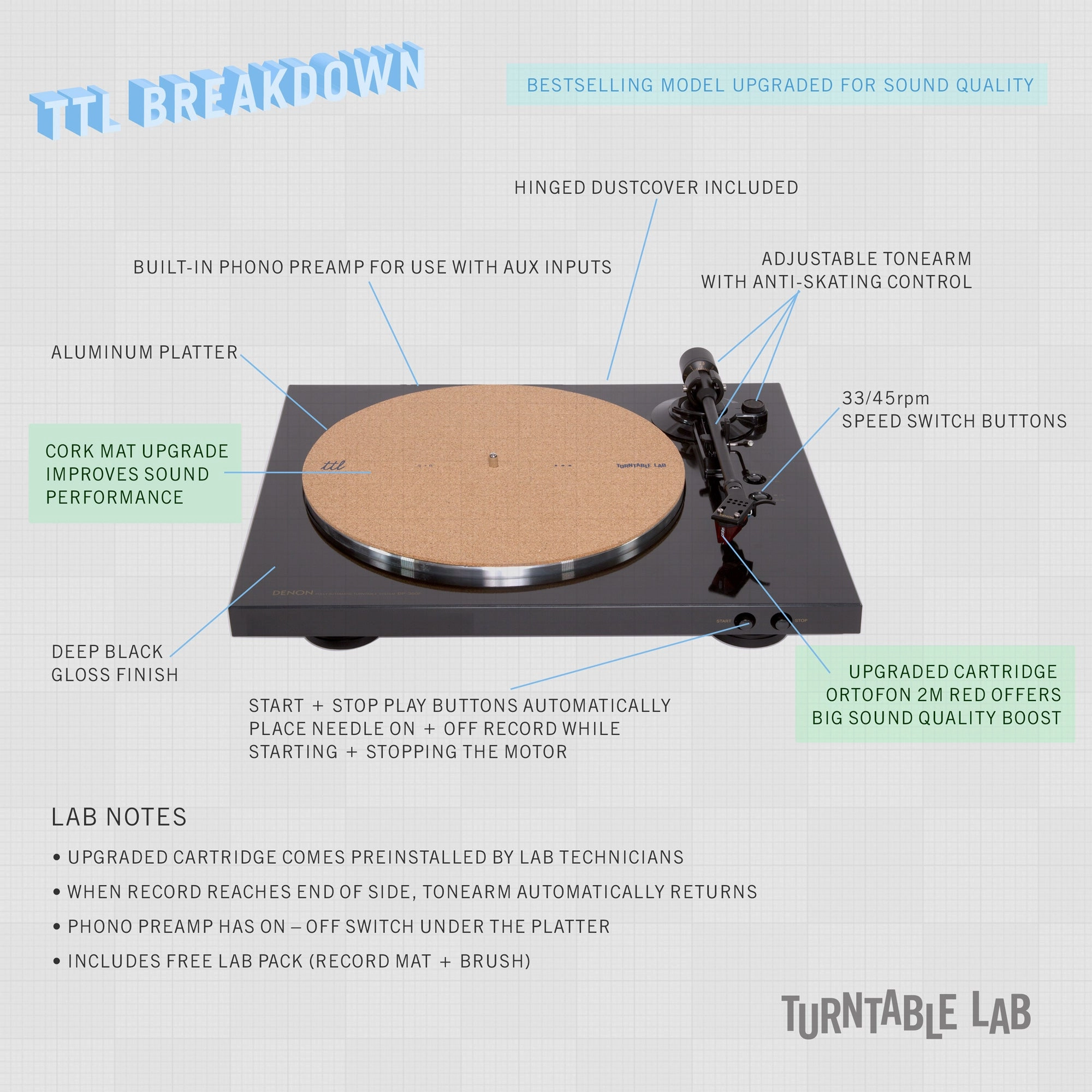 Denon: DP-300F Turntable   Ortofon 2M Red Upgrade (TTL Upgrade)