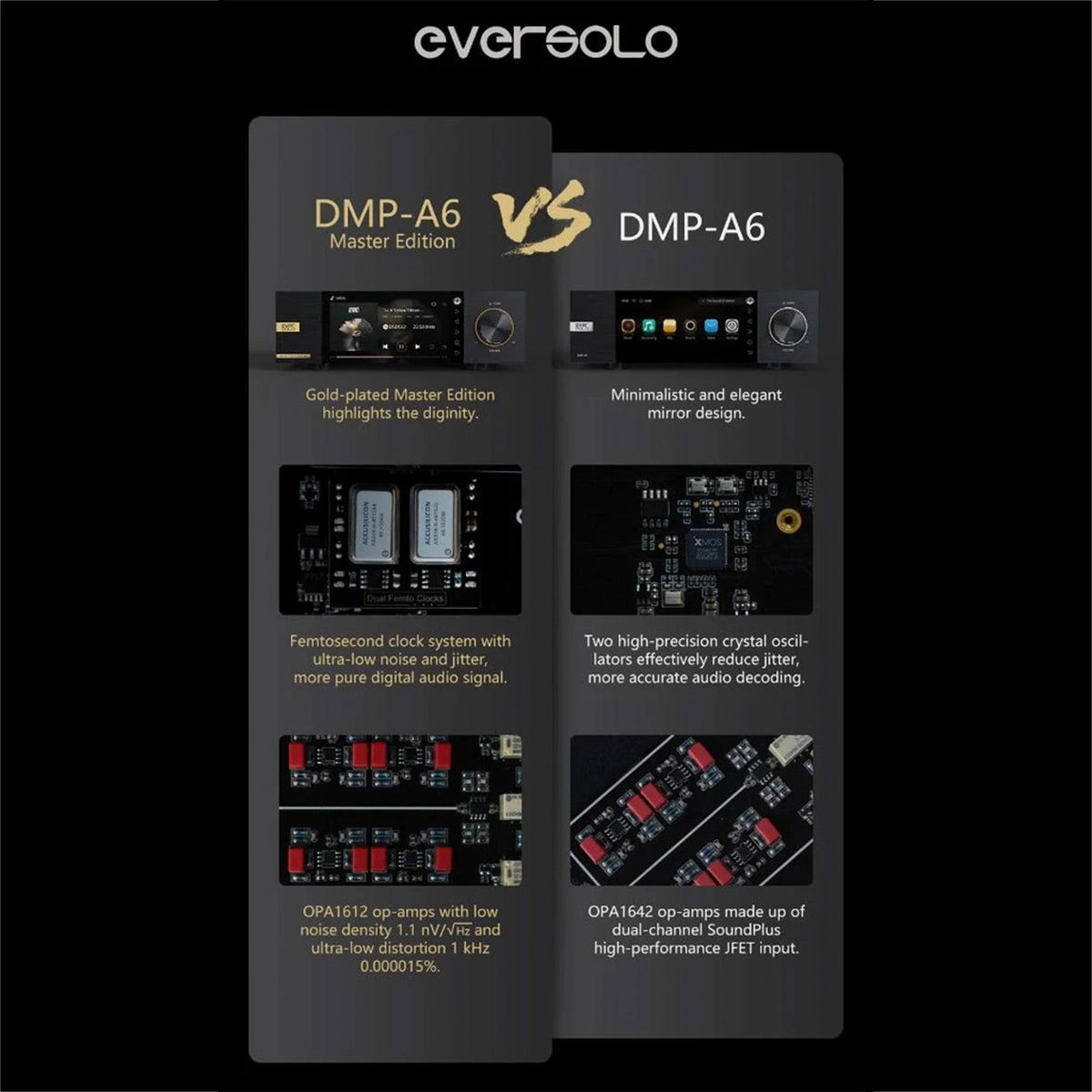 Eversolo DMP-A6 Master Edition Network Streamer with Built-In DAC