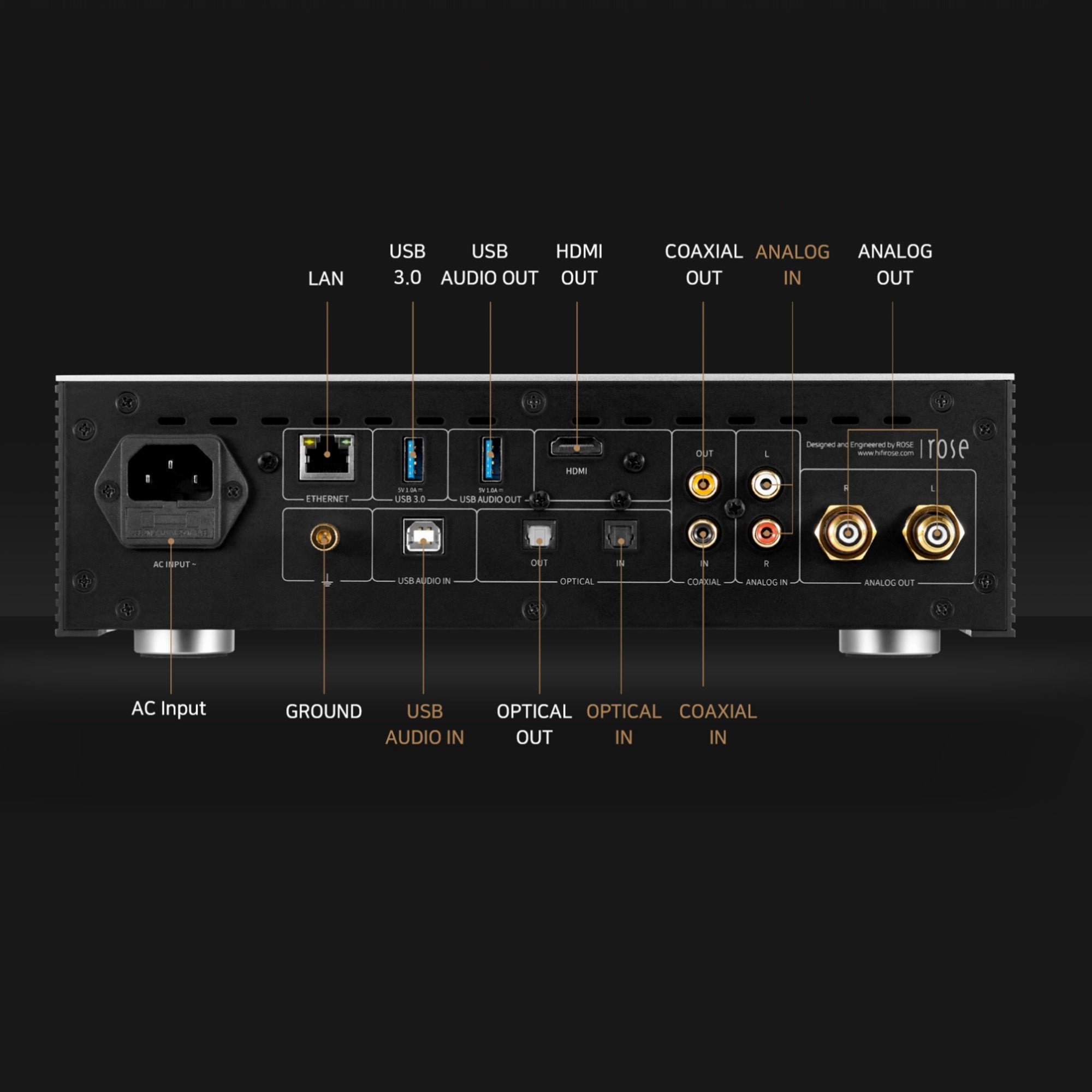 HiFi ROSE RS250A High Performance Network Streamer
