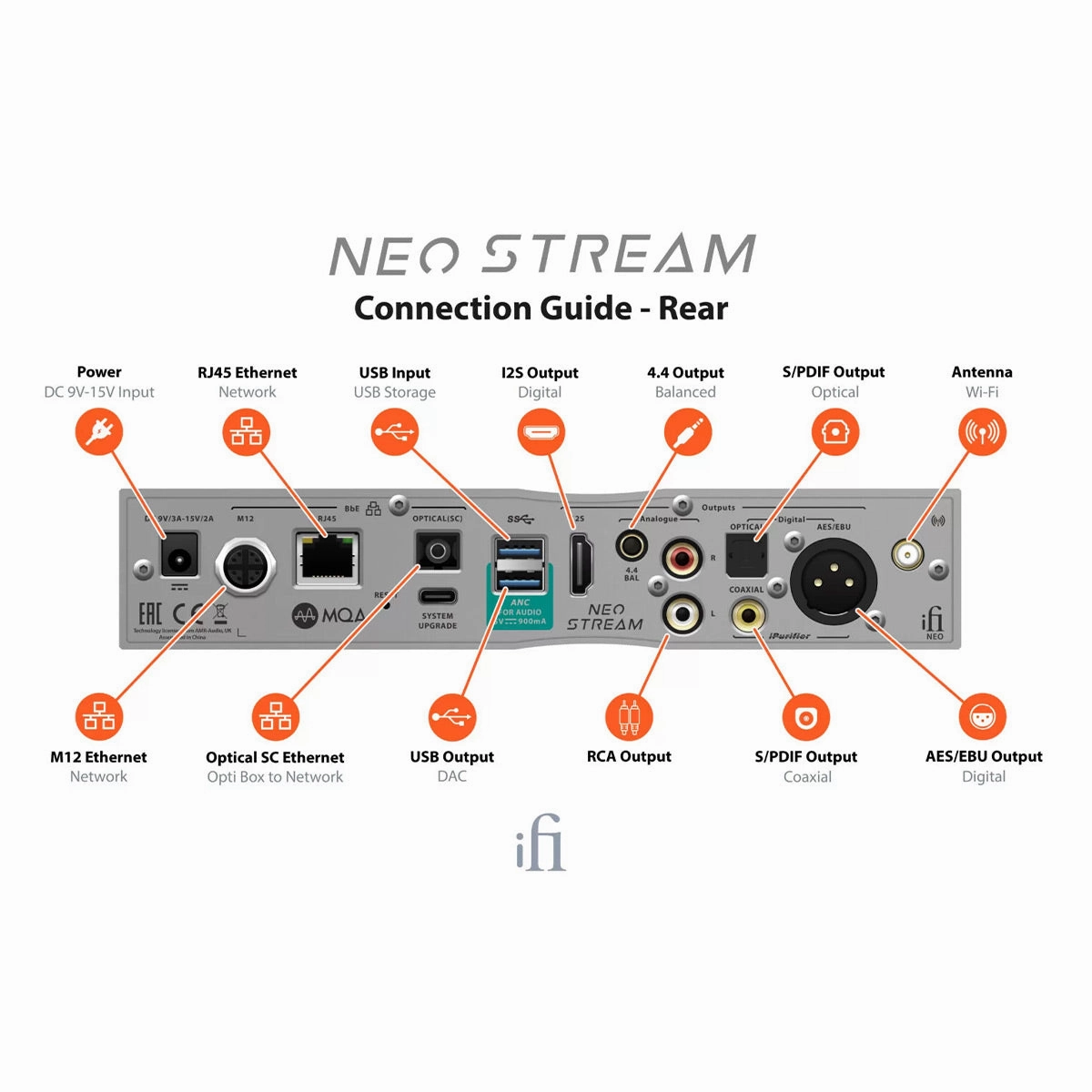 iFi Audio NEO Stream Network Audio Streamer with Integrated DAC