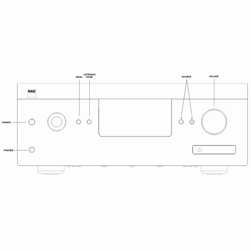 NAD T758V3i - A/V Surround Sound Receiver