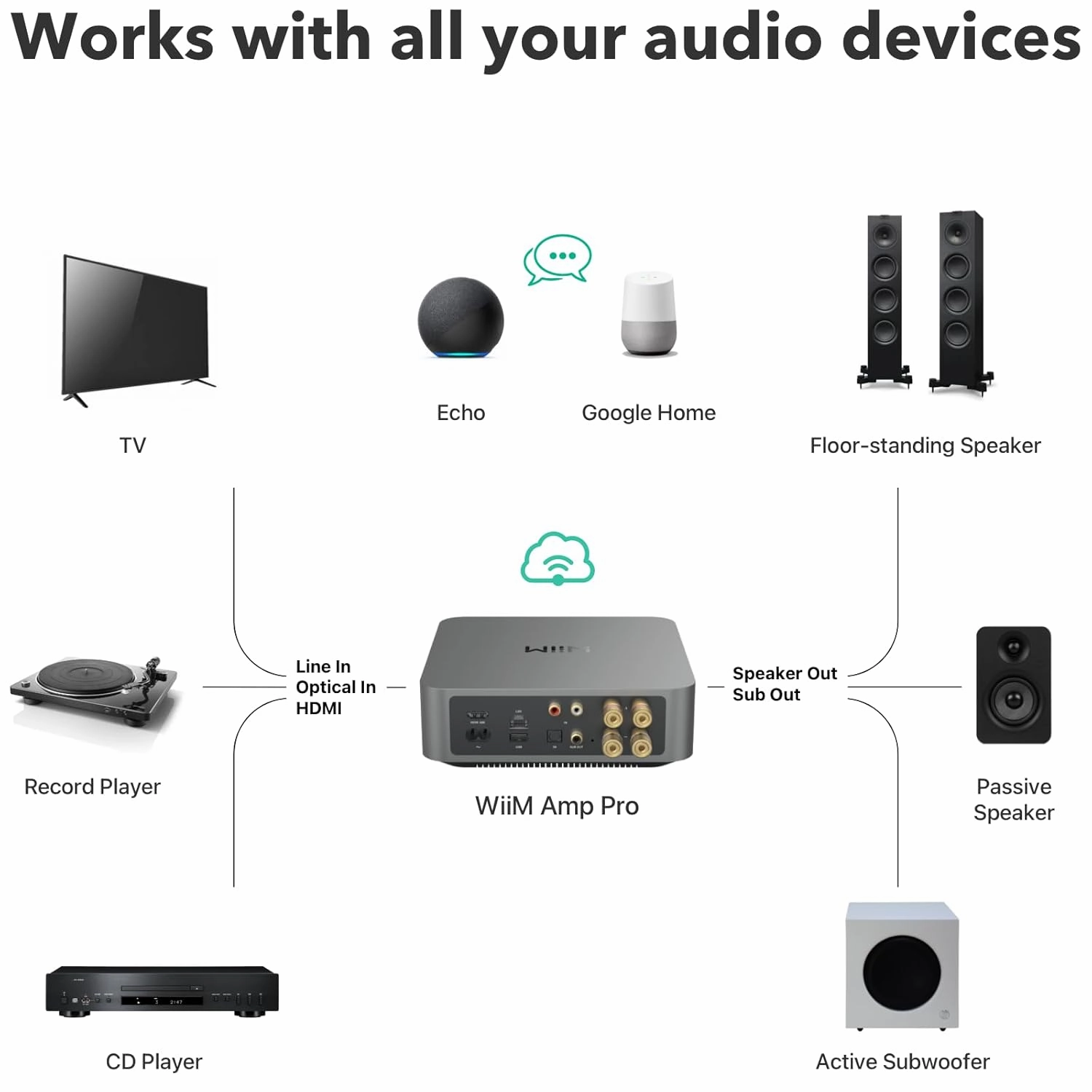 WiiM Amp Pro - Multiroom Streaming Amplifier (Each)